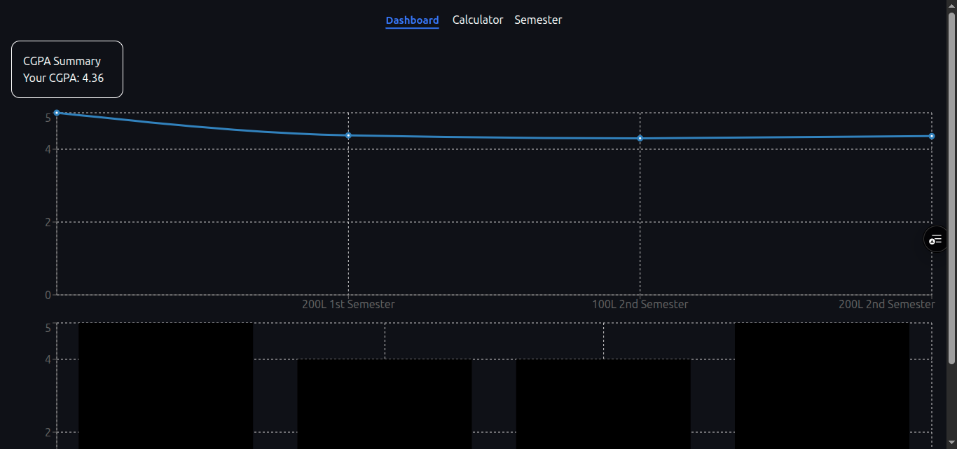 Cgpa-Tracker project screenshot